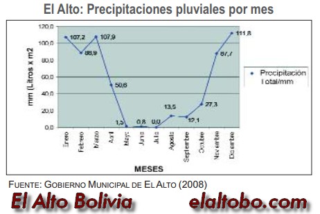 Información del municipio alteño