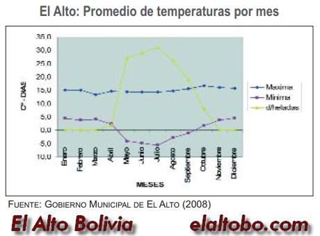 Información del municipio alteño
