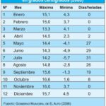Información del municipio alteño