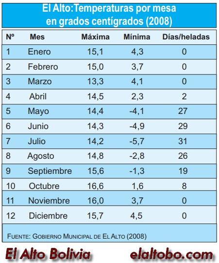 Información del municipio alteño