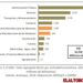 Datos de El Alto